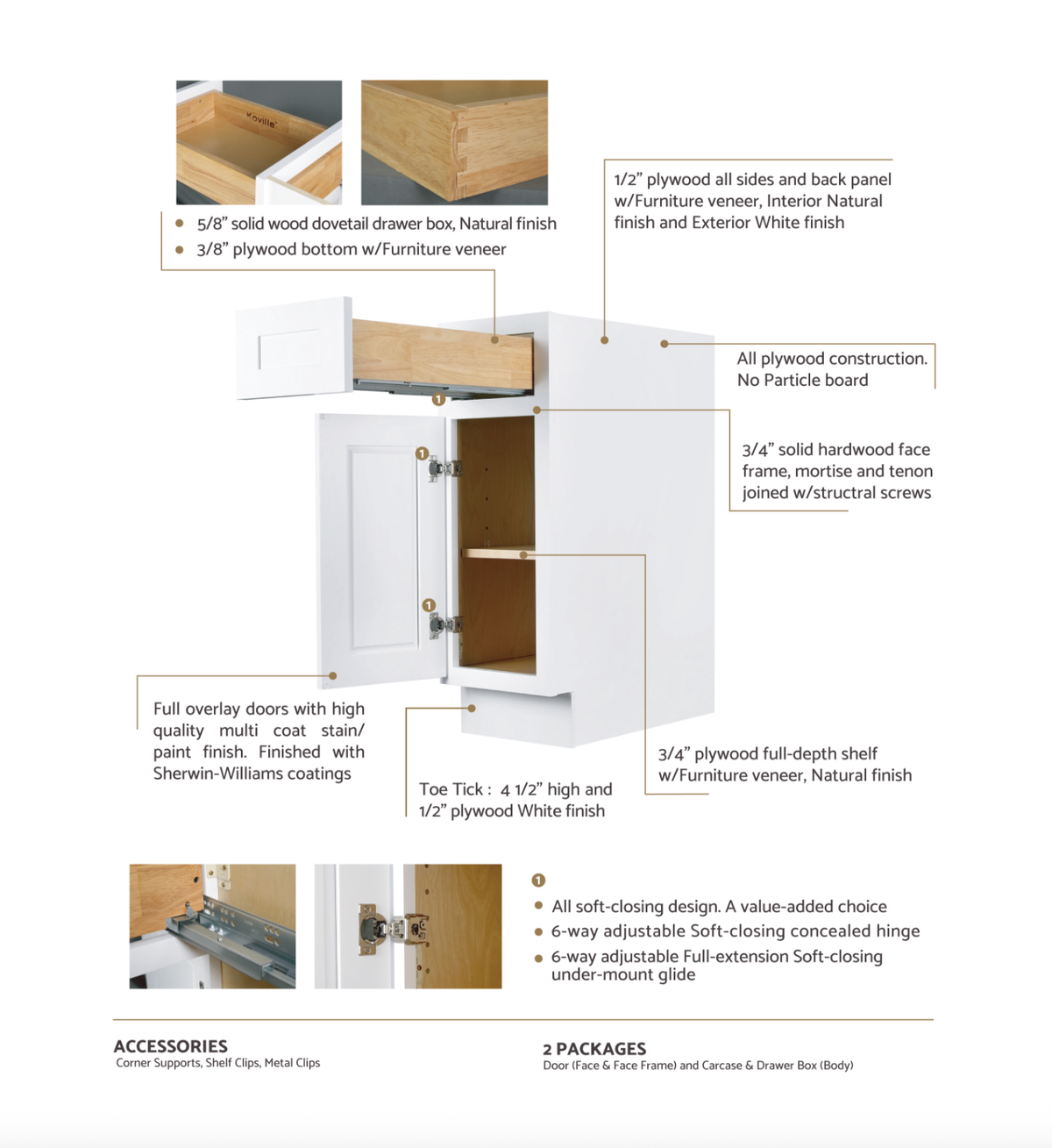 Koville cabinet construction diagram